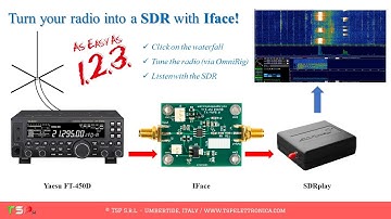 Universal SDR IF tap interface