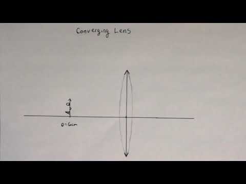 Thumbnail for the embedded element "Drawing Ray Diagrams for a Converging Lens"