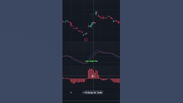📈💰 How to Make Money with SMI Ergodic Indicator and Oscillator!