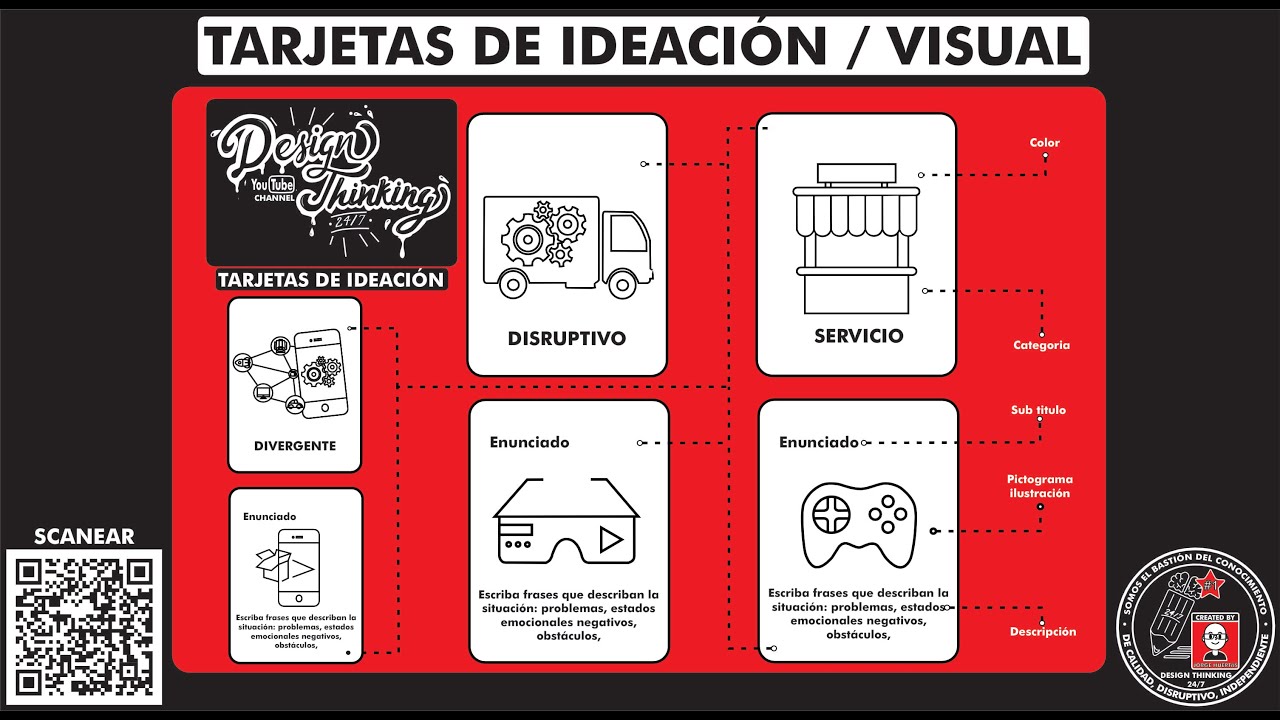 Que es y como hacer Que es y como hacer