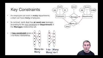 Lecture 16 Part 7 Key and Participation Constraints
