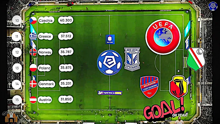 Ranking UEFA : Brawo Polska! Historyczny Sukces! Lech Legia Raków Jagiellonia w Lidze Konferencji!