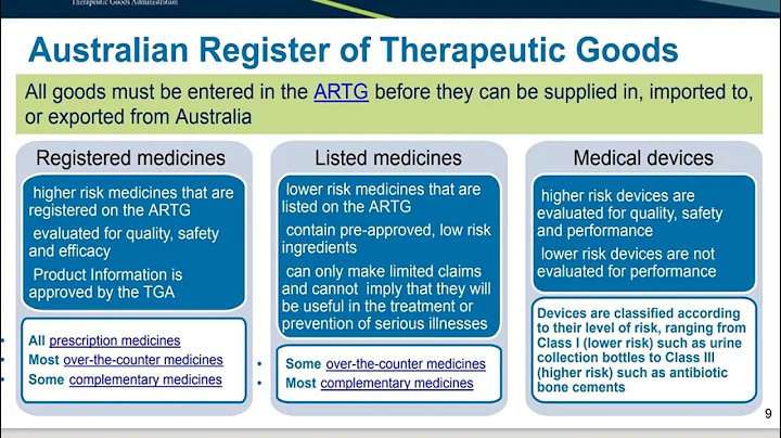 TGA - THERAPEUTIC GOODS REGULATORY AUTHORITY | REGULATORY AGENCY