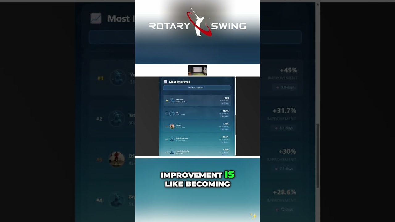 Massive Golf Score Improvements: See the Leaderboard!