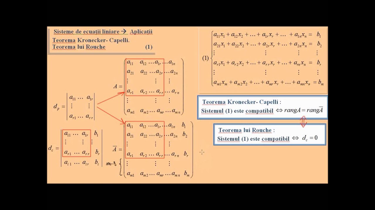 Sisteme de ecuatii liniare - Teorema Kronecker-Capelli, Teorema lui Rouche (1)