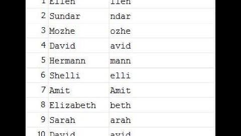 SUBSTR In Oracle SQL