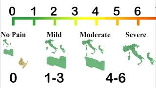 Pain Scale Meme Italy