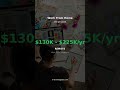 Get Paid $130K - $225K/yr - Robotics Software Engineer (Remote) #Shorts