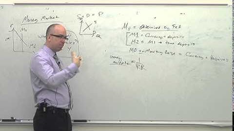 NEIU ECON Lecture Series 13 (Part 2): Money Supply and the Fed
