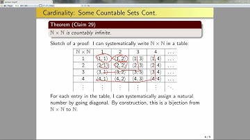ECE 108 - Lecture 14 -  Non-countable sets, examples of countable sets/proving countability