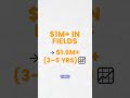 Why This Area Could Explode In Value Soon
