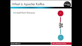 2.2 Complete Kafka Training - What is a Fault Tolerant System