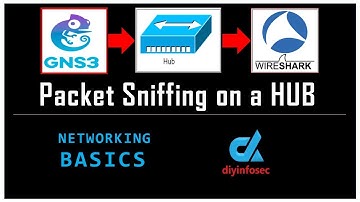 Packet Sniffing on a Network Hub - Demo