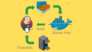 How to Push a Docker Image to Docker Hub Using Jenkins || Git hub