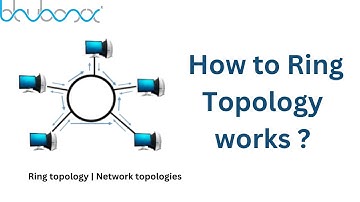 Ring topology | Network topologies | BluBoxx |