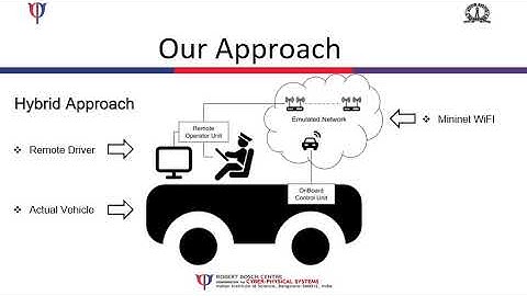 In-Vehicle Network Emulation for Tele-driving Application Development (NETAD)