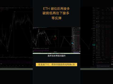 10.15以太坊价格今日行情：以太坊结构跟比特币类似，X浪平台型未走完，破低点后接多等向上（以太坊合约交易）军长