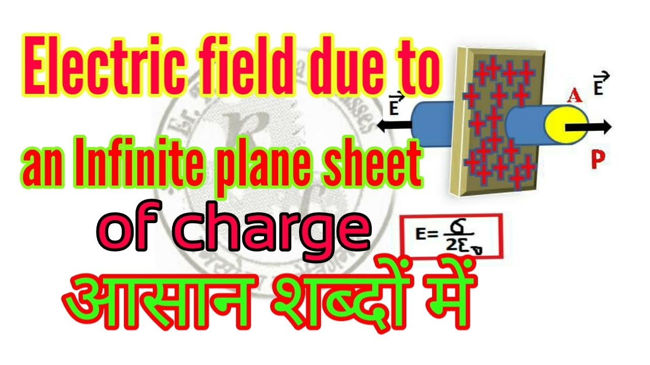 Electric field (E) due to an infinite plane sheet of charge - YouTube