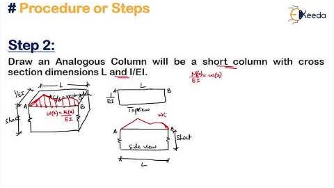 Elastic Center Method Problem - Conventional Form of Flexibility Method