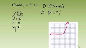 Hon. Algebra 2 7.1 Graphing Exponential Equations