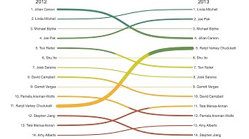 Biznalysis Sankey Diagram