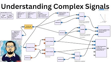 GnuRadio Tutorial: What are Complex Signals and Why they are Important | Euler