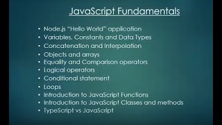 KodeRaft   Javascript Concatination and interpolation in Javascript