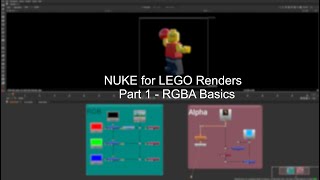 NUKE for LEGO Renders | Part 1 - RGBA Basics