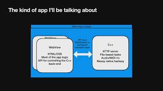 Javascript, Webviews And C - If You Cant Beat Them, Join Them - Julian Storer - Adc 2024