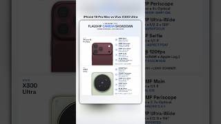 iPhone 18 Pro Max vs vivo X300 Ultra: 200MP vs 48MP