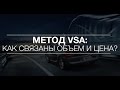 VSA метод торговли: как связаны объем и цена? | Академия Форекса