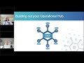 Scs  simplicity ops webinar