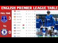 ENGLISH PREMIER LEAGUE TABLE UPDATED TODAY PREMIER LEAGUE TABLE AND STANDING 2025 2026 ENGLISH PREMIER LEAGUE TABLE UPDATED TODAY PREMIER LEAGUE TABLE AND STANDING 2025 2026