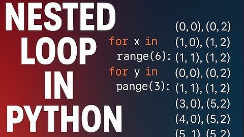 Master Nested Loops in Python  #python,#Ai, #programming