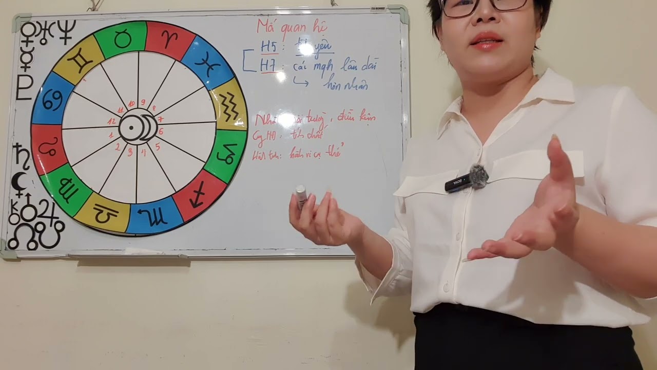 Outline Video Ws - Các vấn đề về Mối quan hệ trên bản đồ sao (p1)