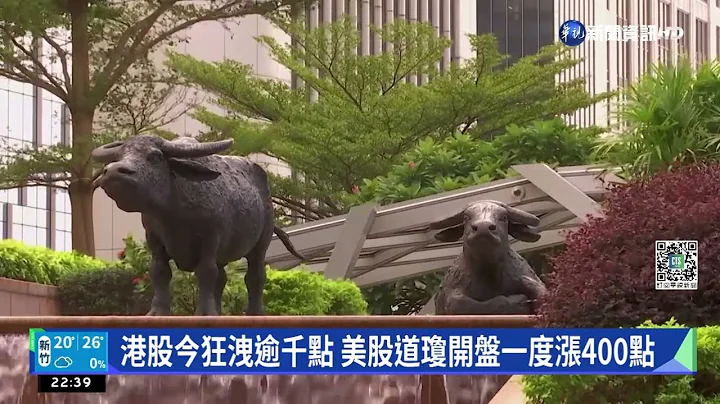 港股今狂洩逾千點 美股道瓊開盤一度漲400點｜華視新聞 20221024 - 天天要聞