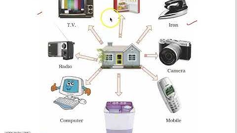 Class 3 PSEB My World (Environment Studies) - Digital equipments (Lesson- 18) (Part 1)