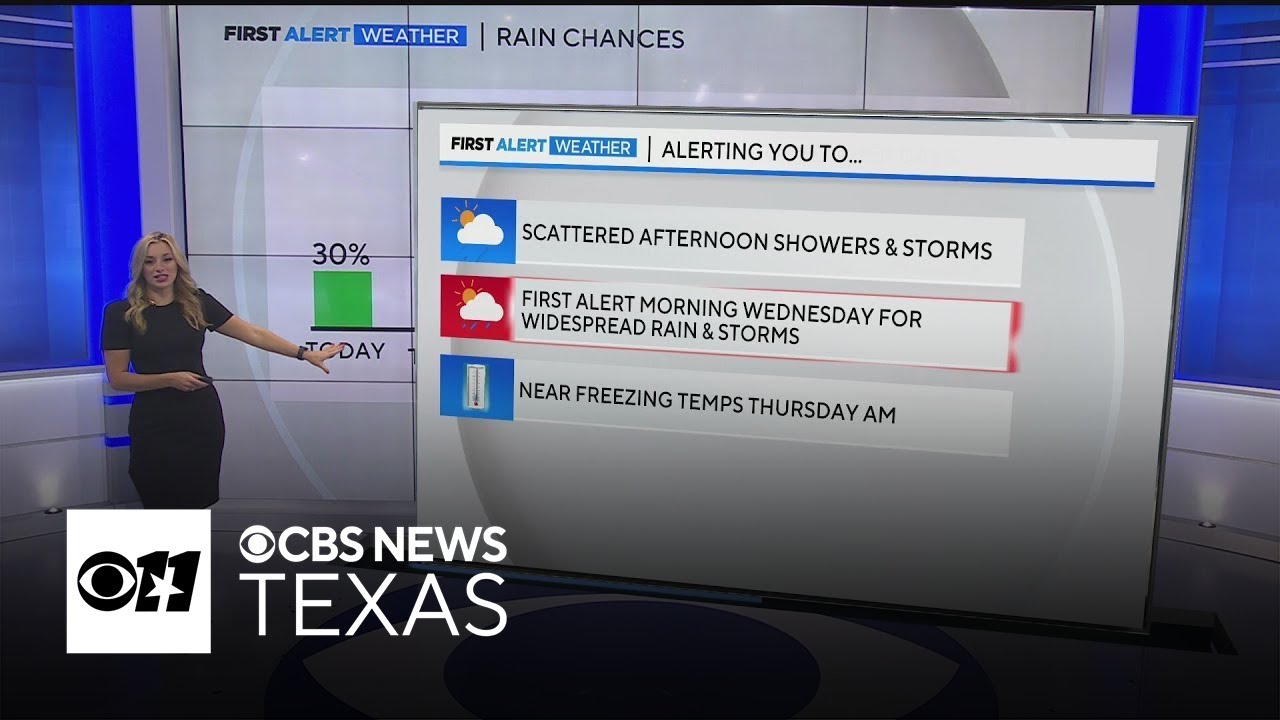 Scattered showers possible in North Texas on Tuesday - YouTube