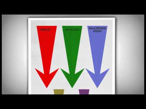 როგორ დავწეროთ კარგი საპროექტო განაცხადი