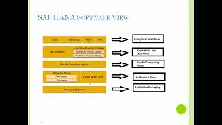 Architecture   Scenarios #sap #sapbasis #hana #hanadatabase