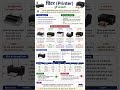 प्रिंटर क्या है? | Types of Printer Explained in Hindi | Computer Fundamentals Shorts