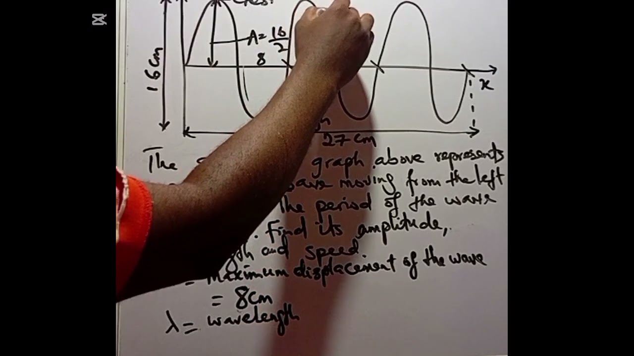 Physics ~ Calculations on wavemotion