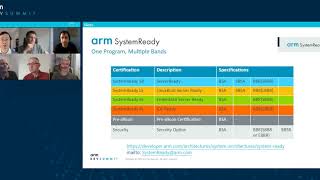 [Arm DevSummit - Panel] Making Arm Devices “Just Work”!