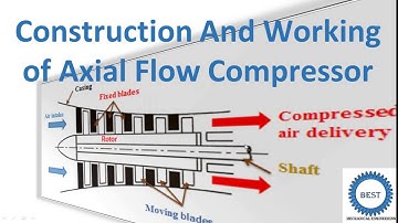 Construction And Working of Axial Flow Compressor