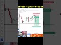 Trading #trending #stockmarket #trading #banknifty #nifty #bstrader #scalping #shorts #viral #share
