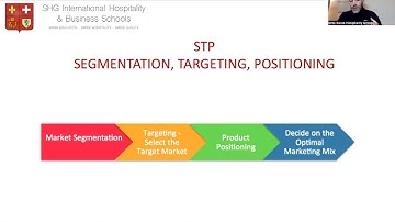 Video no. 1 MARKETING "Segmentation, Targeting, Positioning" offered by SHG Swiss Hospitality Group