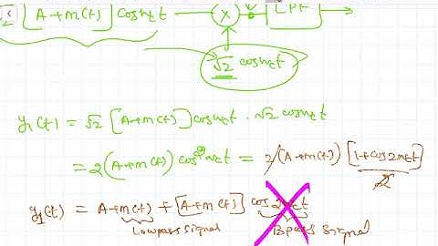 27b. Noise in AM System