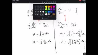 Computing Beam Deflection using the Conjugate Beam Method