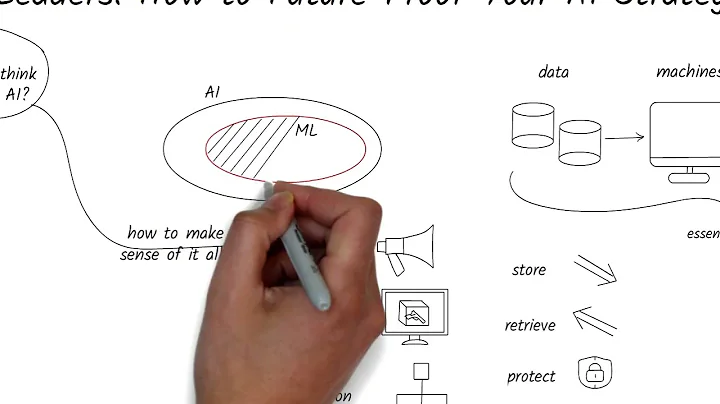 For leaders: How to future-proof your AI strategy