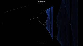 The Logistic Equation and Chaos Theory - how the simplest nonlinear equation creates infinite com...